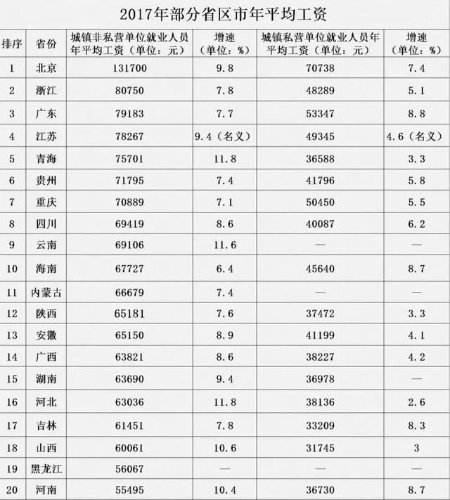 赵丽颖收入比何炅高_南昌房价高 收入低(3)