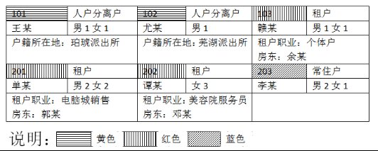 2018年青海公务员考试人民警察专业科目考试