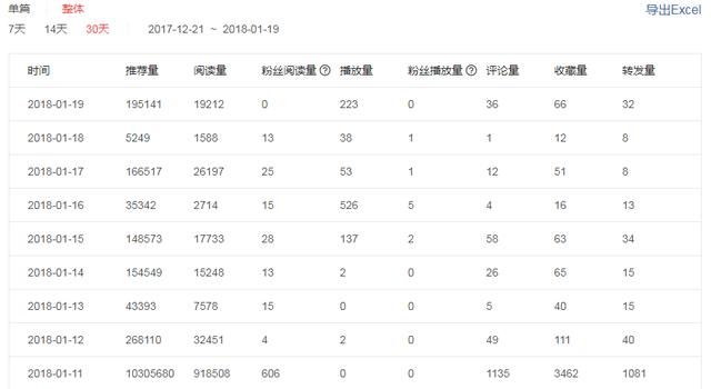 自爆:入驻头条号一个月,从试用期到转正,粉丝飙
