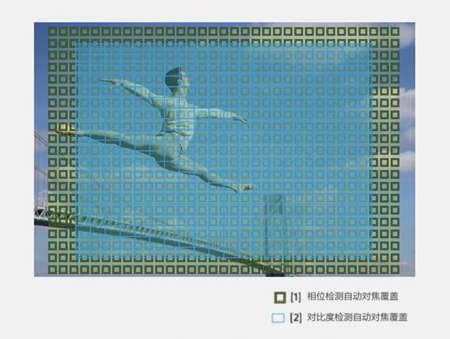 全画幅微单新基准索尼A7M3全解析