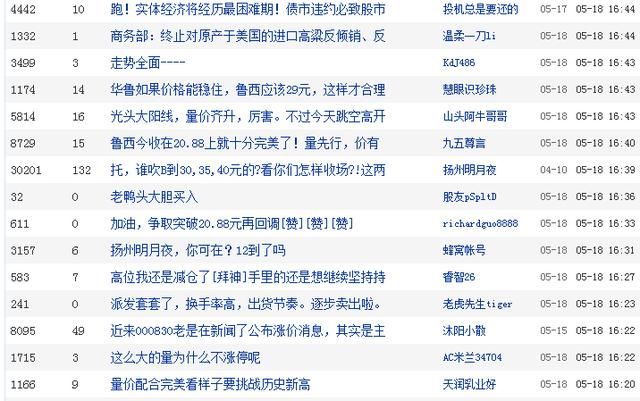 鲁西化工000830:年报净利润19亿,2018走势已