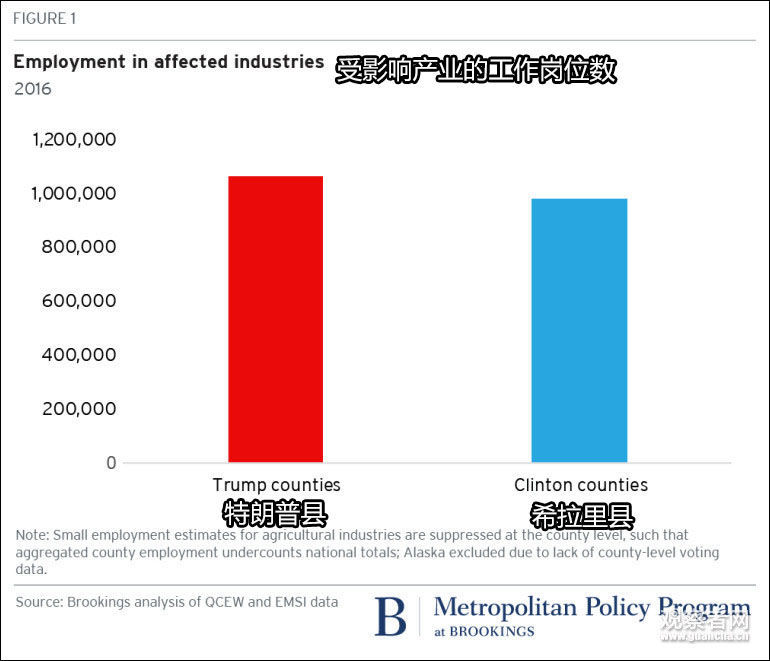 美智库:中美贸易战不仅影响各行各业,还可能颠