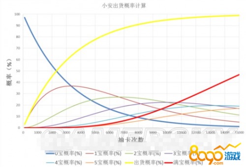 fgo安哥拉曼纽怎么获得 安哥拉曼纽在哪抽出货几率多少