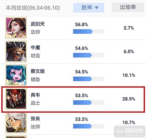 王者荣耀:代代版本有痕神!无痕全胜典韦助EDG