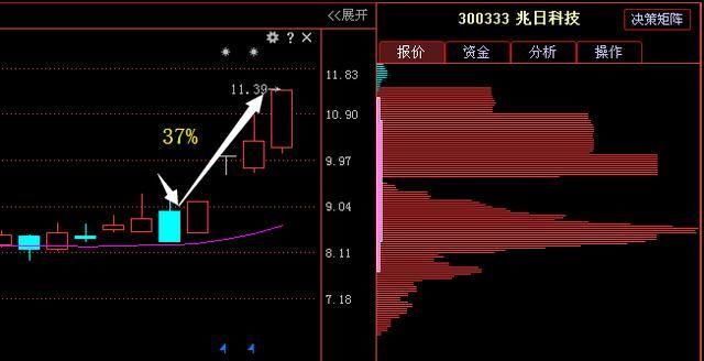 中国芯片最强龙头股,年报暴增790倍底部现金叉
