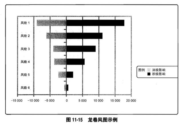 如何做好工作中的风险管理?(小白也要懂的项目