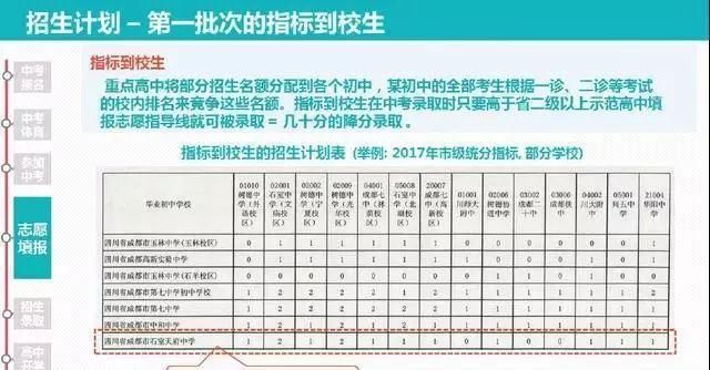 9张图深度解析2018成都中考录取全过程-北京