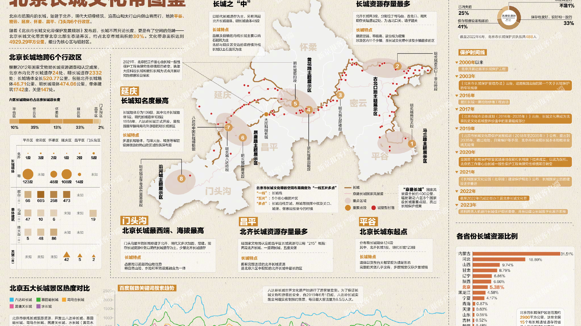 一图读懂丨北京长城、大运河文化带图鉴