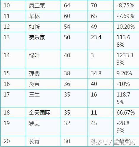 2018中国合法直销公司业绩排行榜出炉!