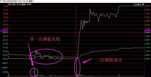 一线游资翘板亚夏汽车,没有龙头如何屠龙?