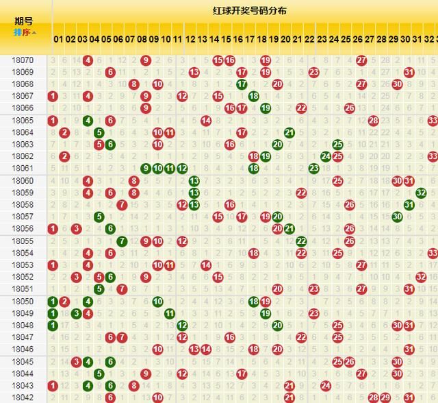 黑凤梨双色球071期预测:一注食古不化的6+1,守