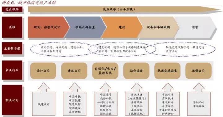 整个中国只有三条地铁线盈利:拿什么来拯救中