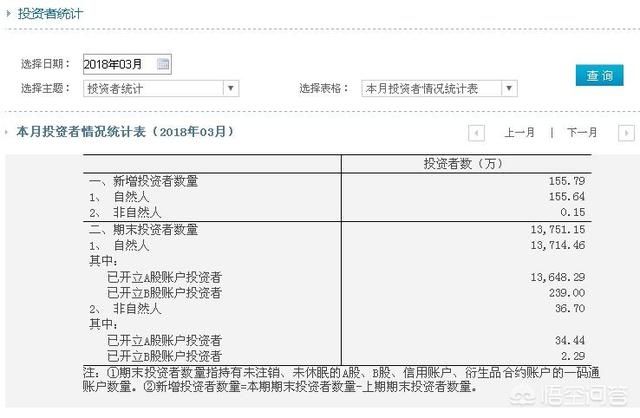 18年股民人均亏损6万,股市的钱到底被谁赚了