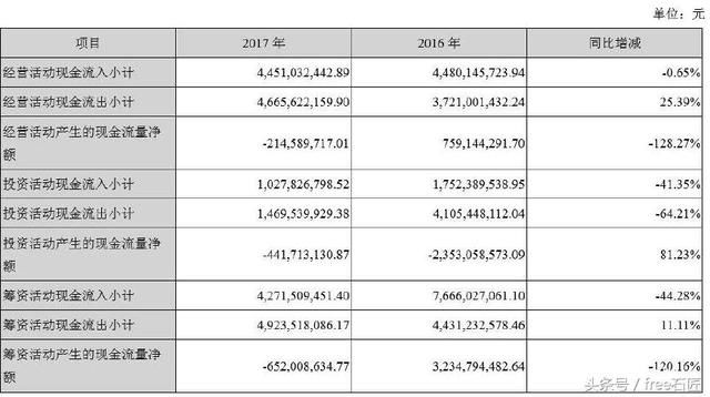 华谊兄弟套现背后:情况到底有多严重?