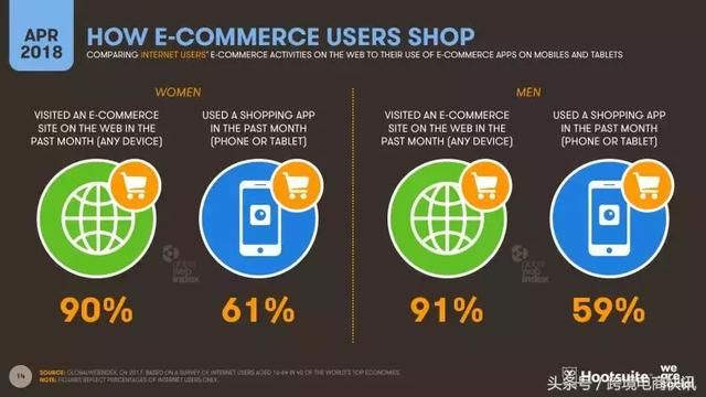 Alexa全球顶级网站排名:淘宝超越Amazon TOP