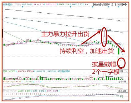 同样是2元股,一支看到10一支看到0.5,股民: