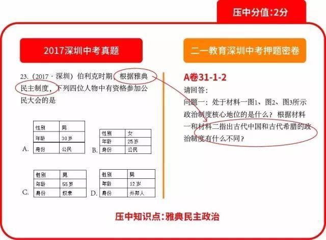 深圳命题组老师坦言:2018中考再难也无非这么