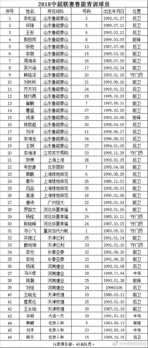 46人!鲁能青训再次闪耀中超 争人才鲁能华夏对