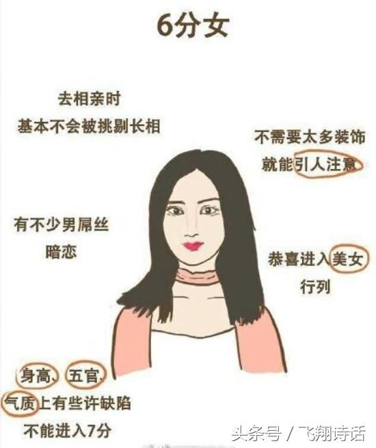 女生颜值1-10分标准图片 10分的女神肯定就是