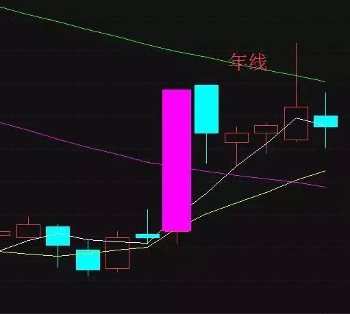 選股技巧:一套非常有效,高效短線選股方法!