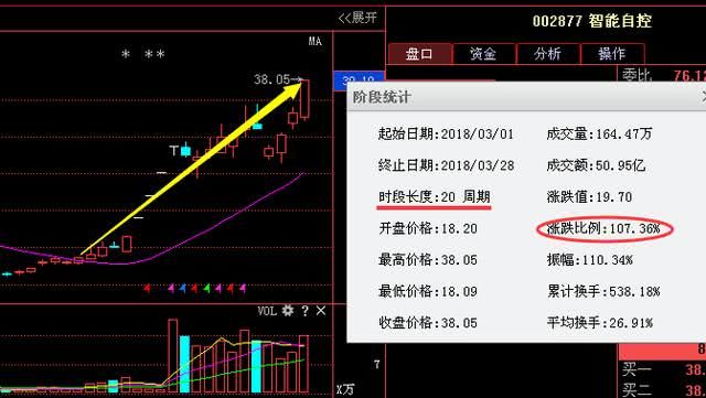 神秘巨资58亿抢筹,中国芯片最强龙头诞生,18年