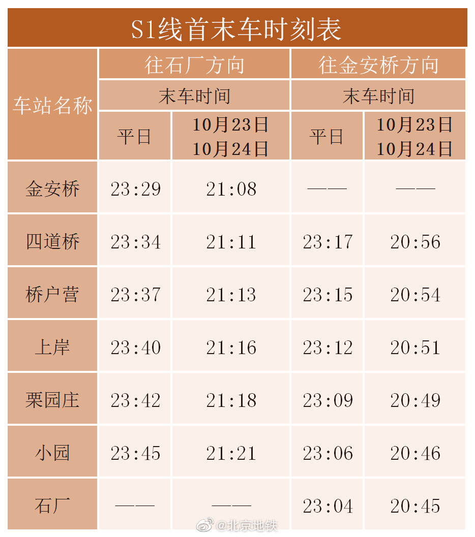 注意!北京地鐵首都機場線等運營時間調整