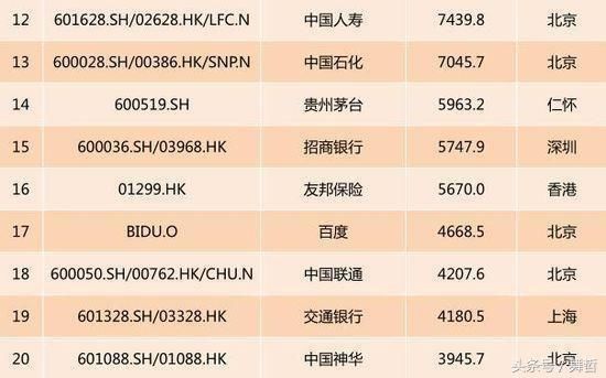 2017年中国上市公司哪十家公司市值超过一万