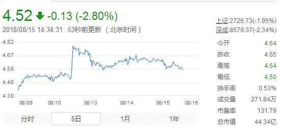 捧红杨紫的经纪公司,欢瑞世纪股价大跌?