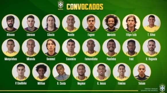 2018俄罗斯世界杯巴西队23人大名单 赛程时间