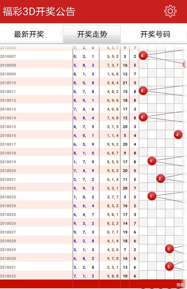 福利彩票3d利用试机号和值与跨度,杀下期号码