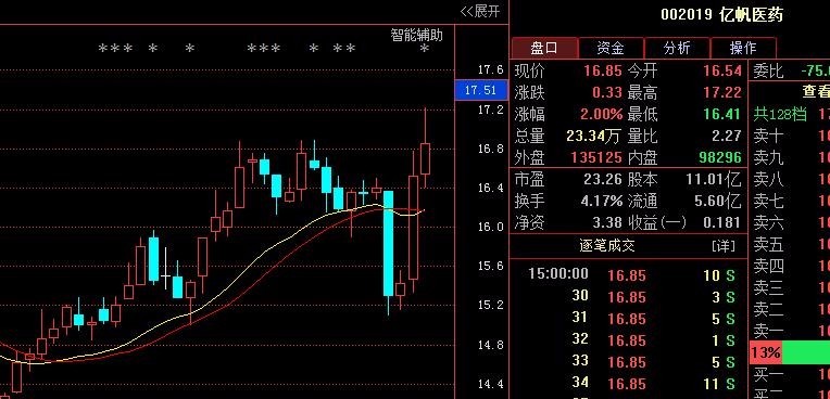 道明光学(002632)主力蓄势待发,后市或将"逆势成妖"