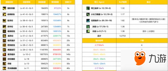 《dnf》枪剑士转职杀手\/特工\/消灾者\/专家职业