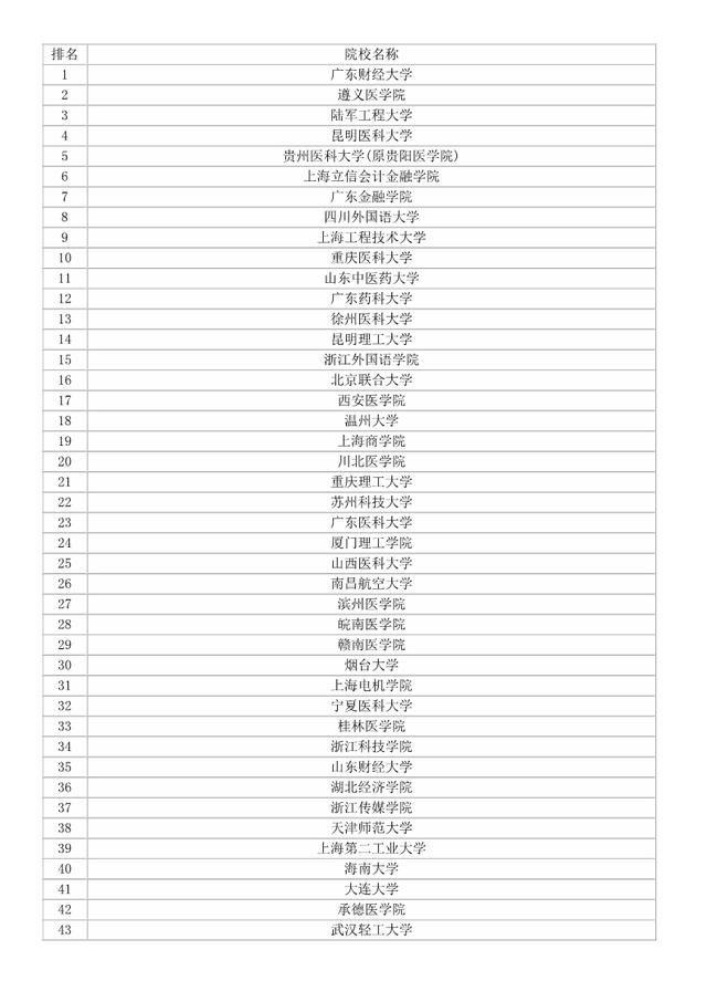 考生家长快来看,全国二本学校大排名