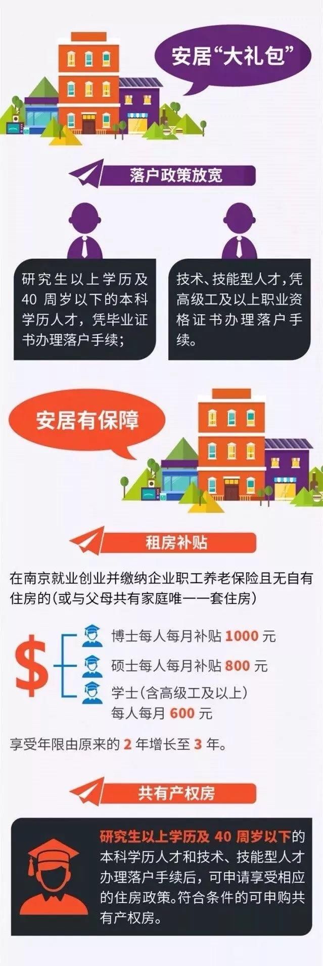 2000人陪跑!中海桃源里首开售罄,南京人才落户