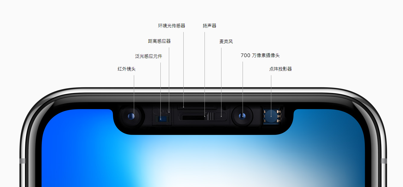 iPhone X为全面屏，采用超级视网膜技术，OLED屏，支持人脸识别，有银色和太空灰两个版本。（来源中新网）