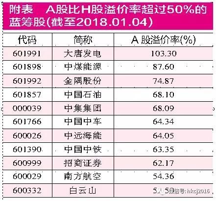 2018年买蓝筹股 不能指望躺着赚钱