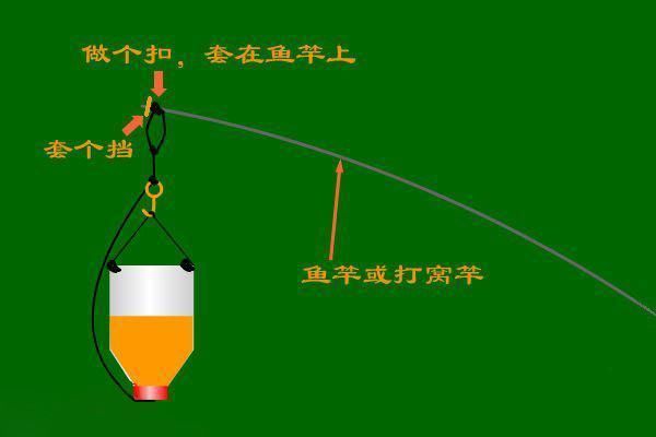 钓鱼:图解教你用矿泉水瓶自制打窝器,老钓友都