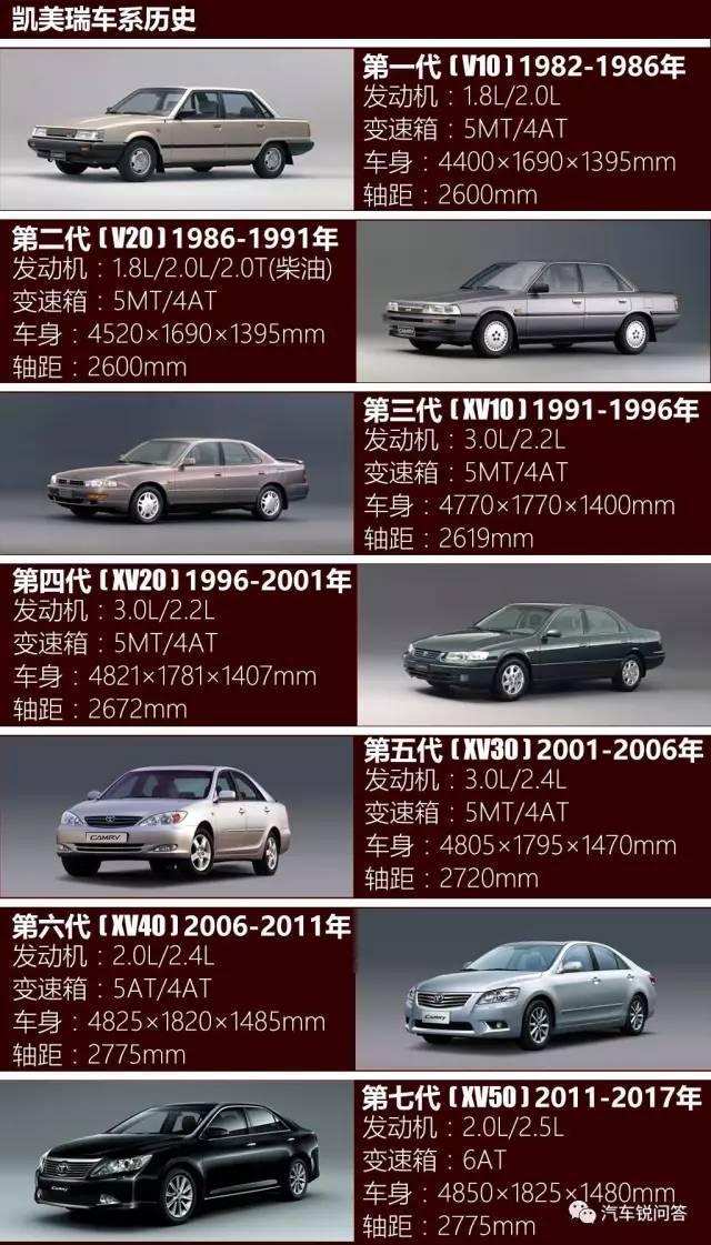 外观丑、动力差、空间小 新凯美瑞你拿什么征服国人? 外观丑、动力差、空间小 新凯美瑞你拿什么征服国人?