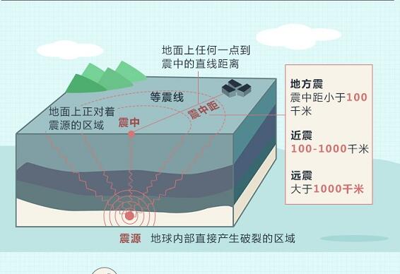 地震来袭,必备常识请悉知!