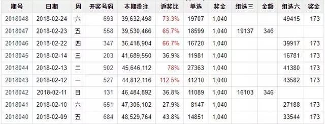 精准!福彩3D-049期精选方案,亚克西姆333复式