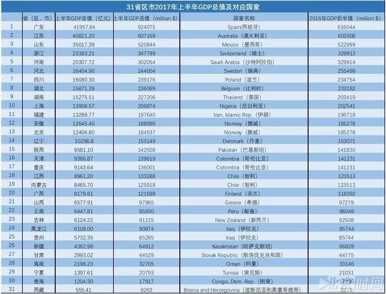 内蒙古自曝GDP有水分:2016年工业增加值应核