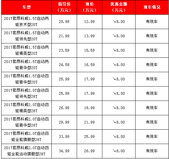 昂科威报价价位图片