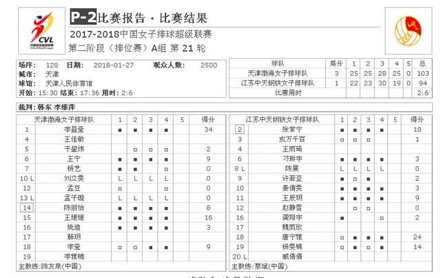 中国女排超级联赛第21轮战报,中国女排超级联