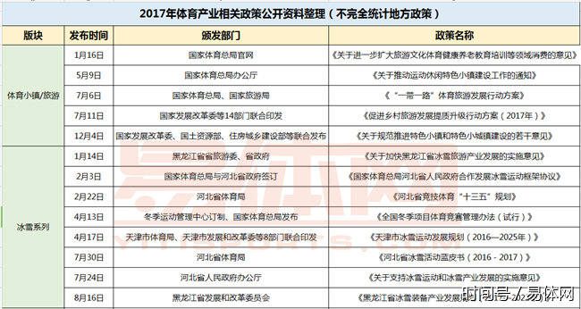 看得见摸得着的2017年全年国家层面公开体育政策