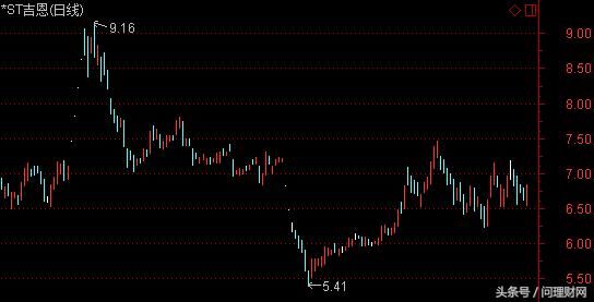 2018年退市股来了!30日或开启连跌模式 10万