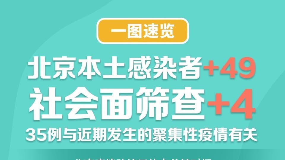北京本土感染者+49 !社会筛查+4 五地调整风险等级 北京本土感染者+49 !社会筛查+4 五地调整风险等级