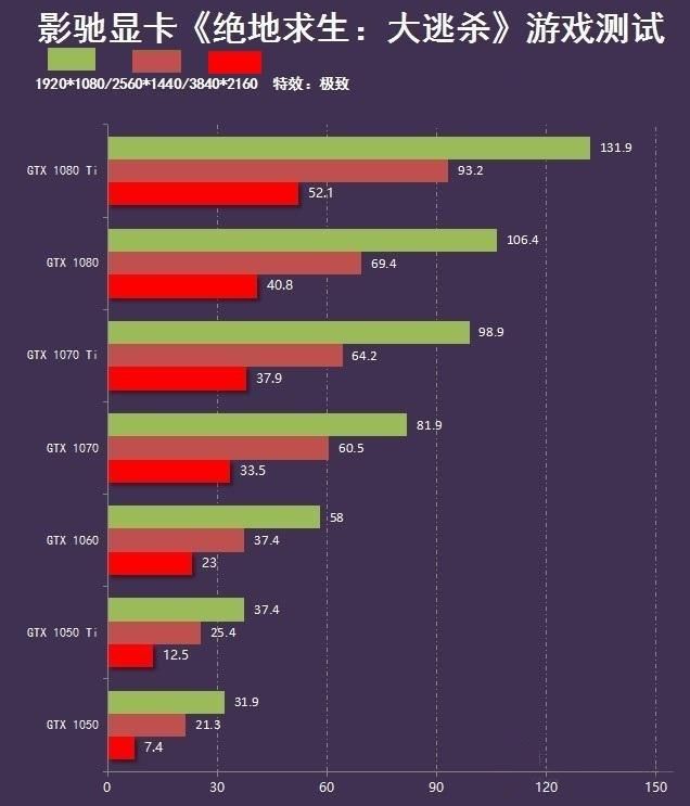 吃鸡最低配置要求是什么?吃鸡显卡排名出炉,你