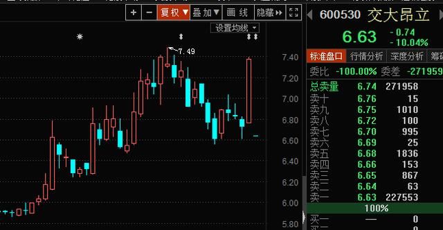 揭秘:重大利好复牌为何都吃跌停,重组神话破灭