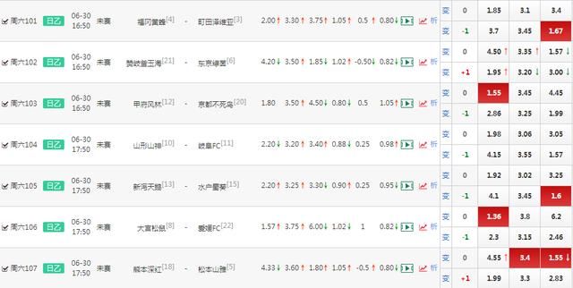 世界杯四场比赛推荐全中,今天怎么看?