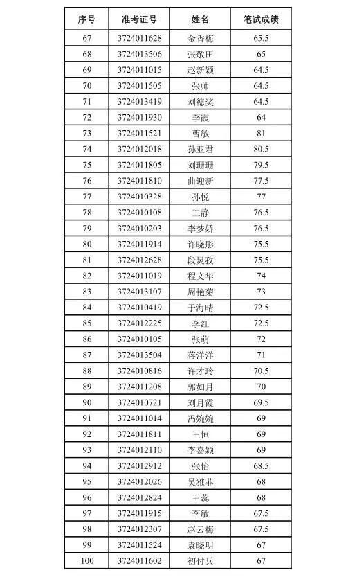 德州经开区2018年招聘中小学教师面试人员名